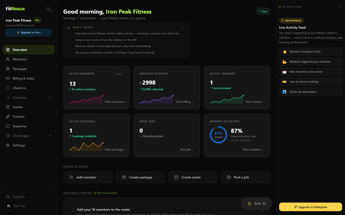 FitNexus institution dashboard overview showing active members, monthly revenue, active trainers, and member retention for a real gym